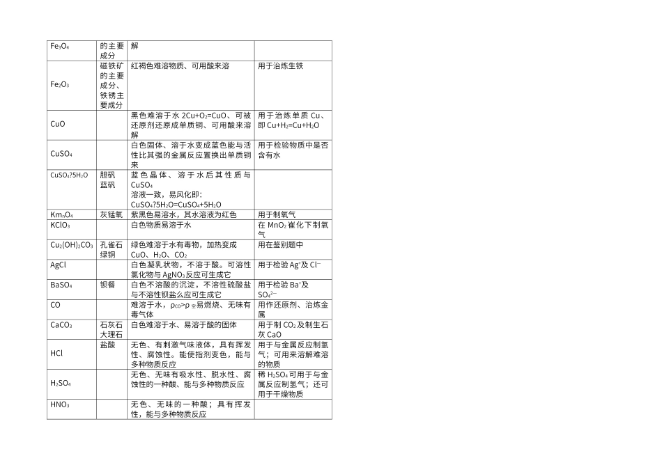 初中化学重点知识提要_第3页