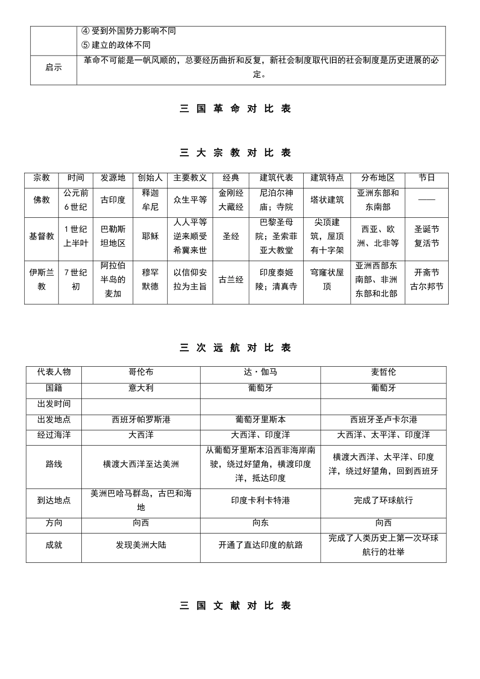 初中历史对比表_第2页
