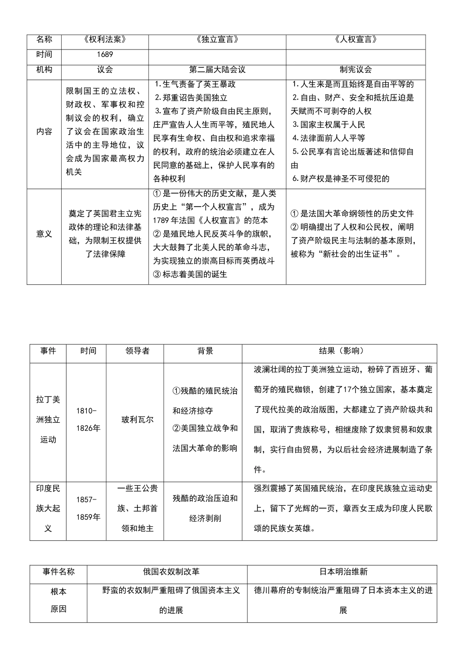 初中历史对比表_第3页