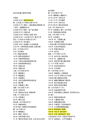初中历史重大事件时间表
