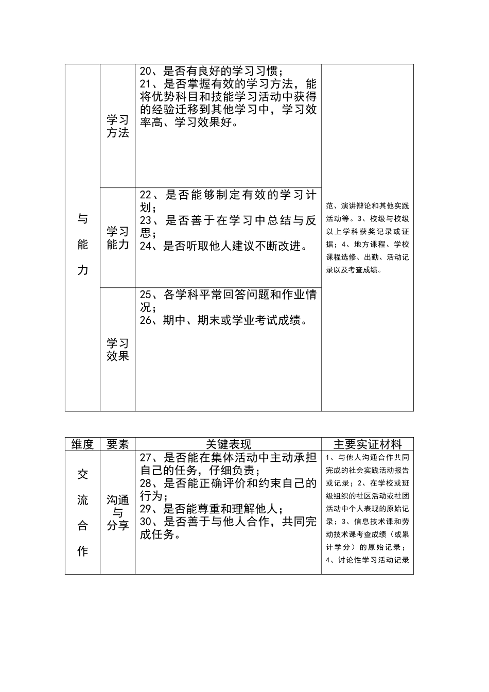 初中学生综合素质评价表_第2页