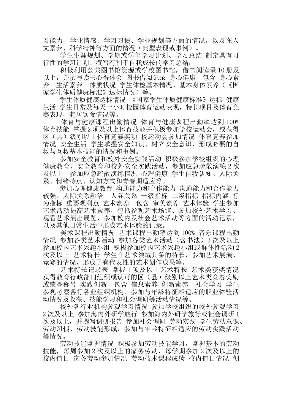 初中学生综合素质表现评价指标体系_第2页