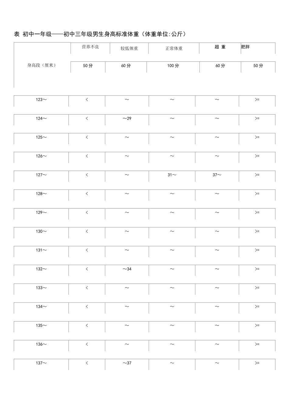 初中学生身高体重对照表_第1页