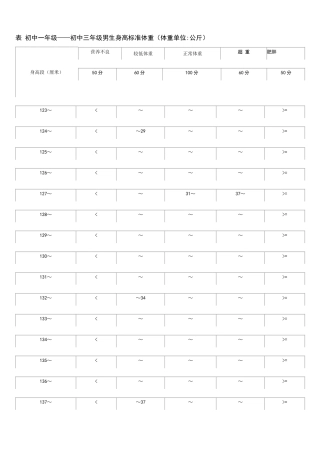 初中学生身高体重对照表