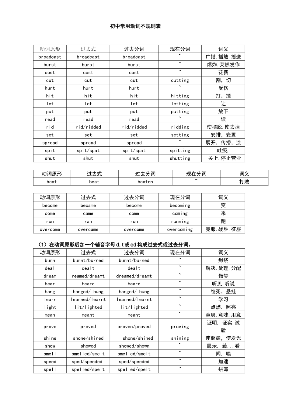 初中常用不规则动词表_第1页