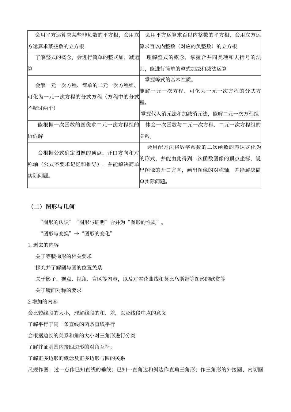 初中数学新课标解读_第3页