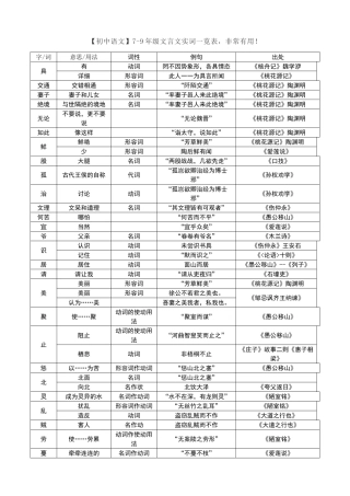 初中文言文实词一览表非常有用