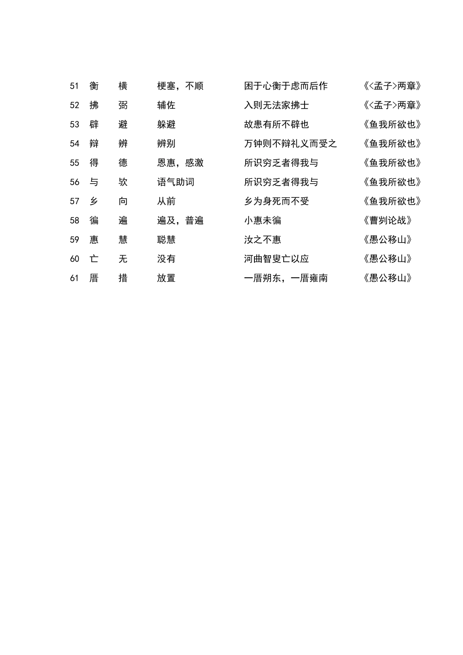 初中文言文常见通假字一览表_第3页