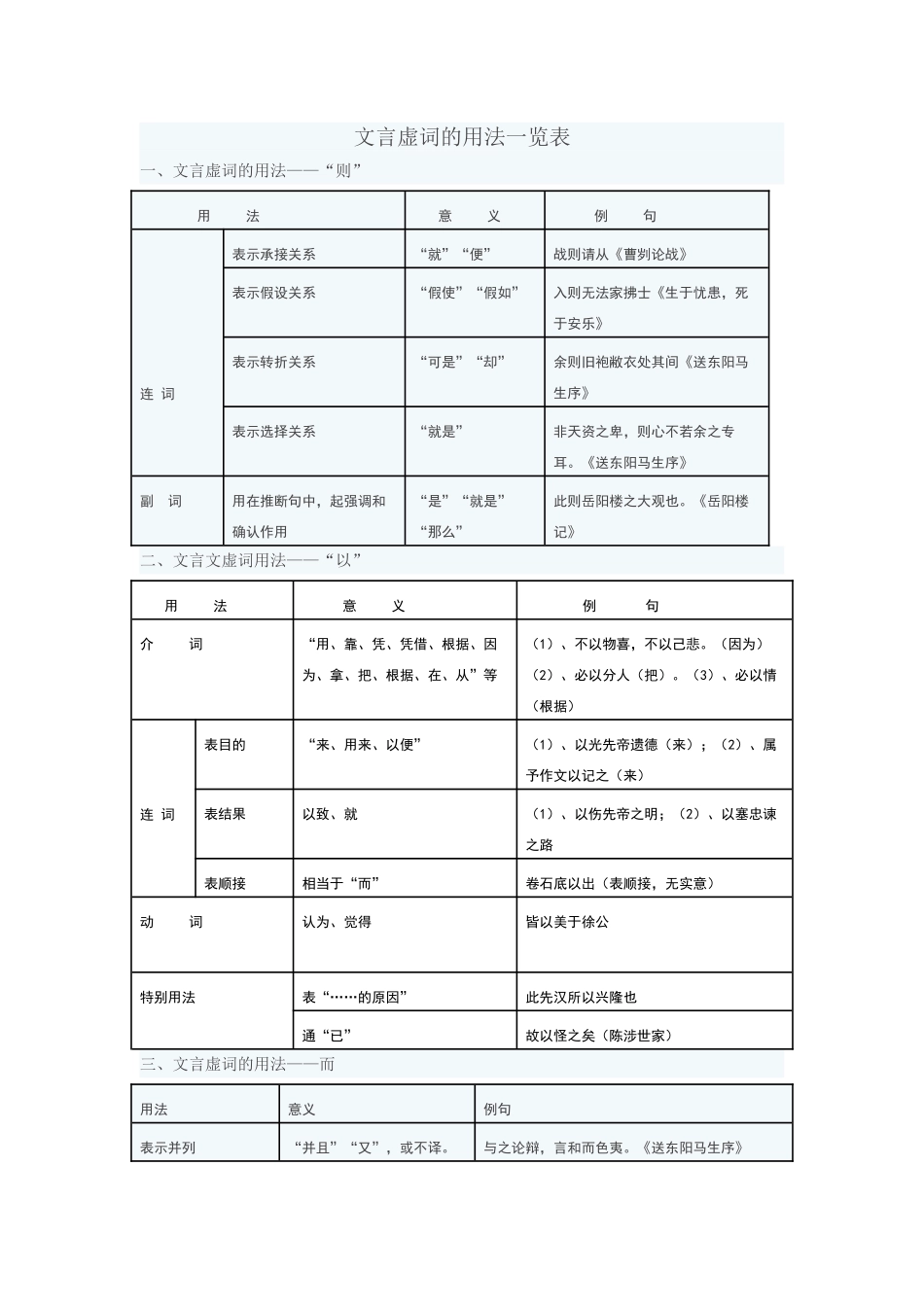 初中文言文虚词表_第1页
