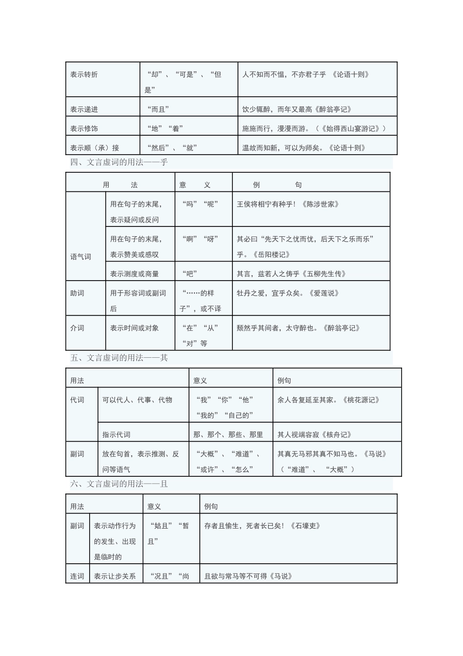 初中文言文虚词表_第2页
