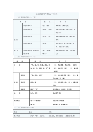 初中文言文虚词表