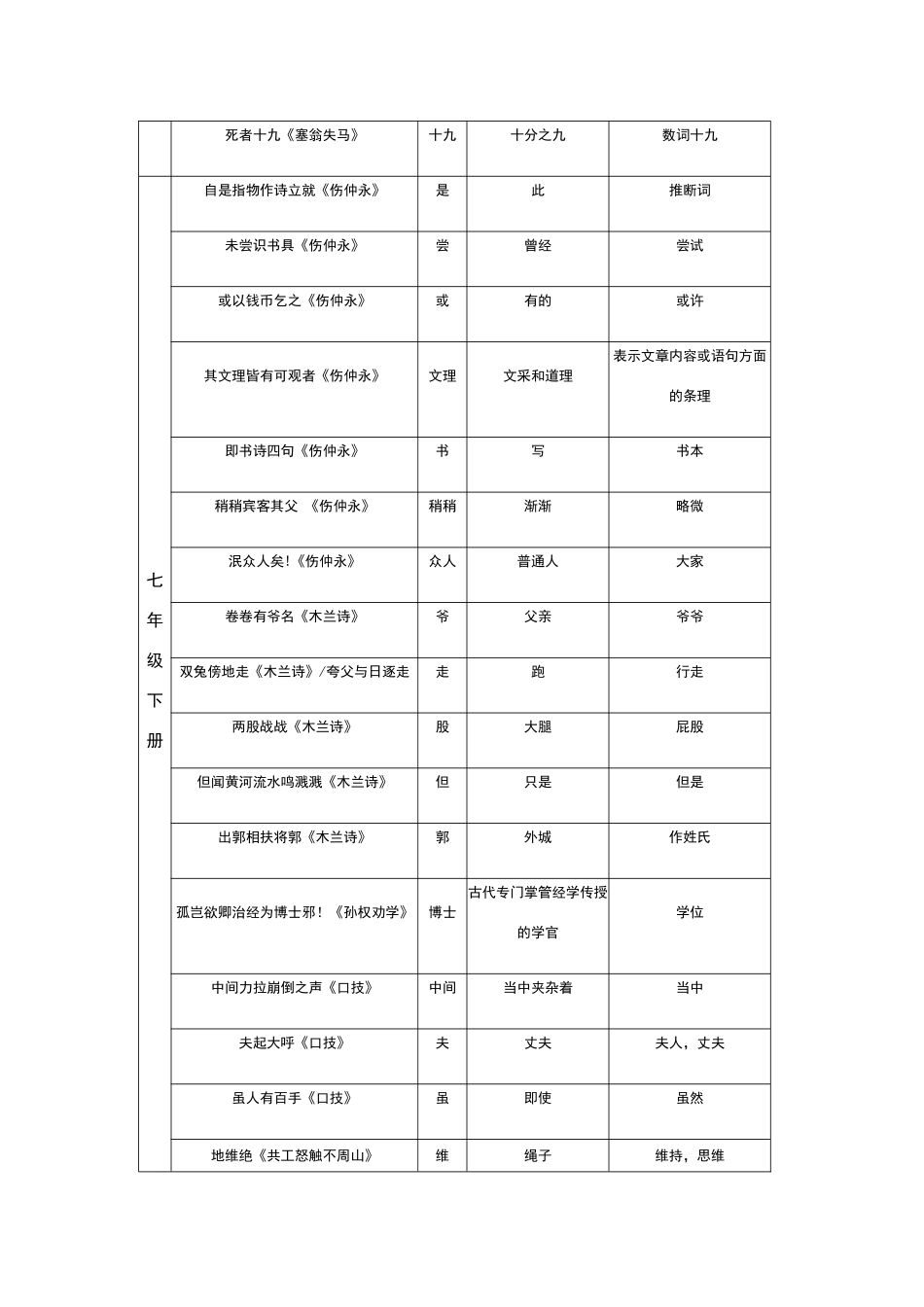 初中文言文常见古今异义一览表6页_第2页