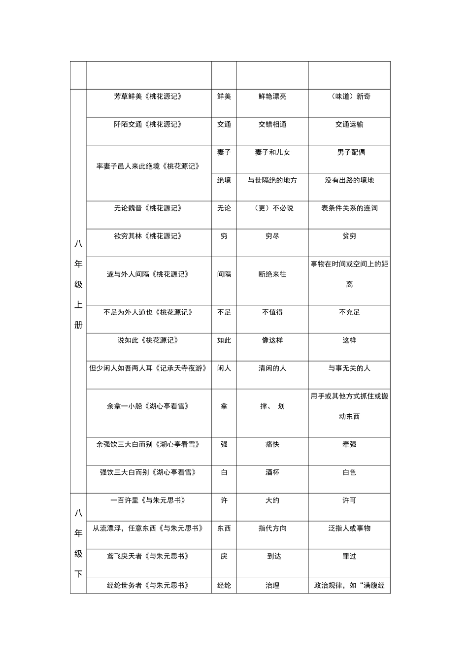 初中文言文常见古今异义一览表6页_第3页