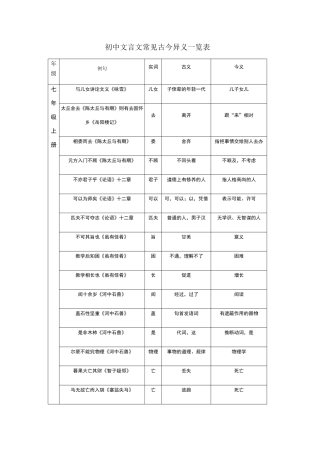 初中文言文常见古今异义一览表6页
