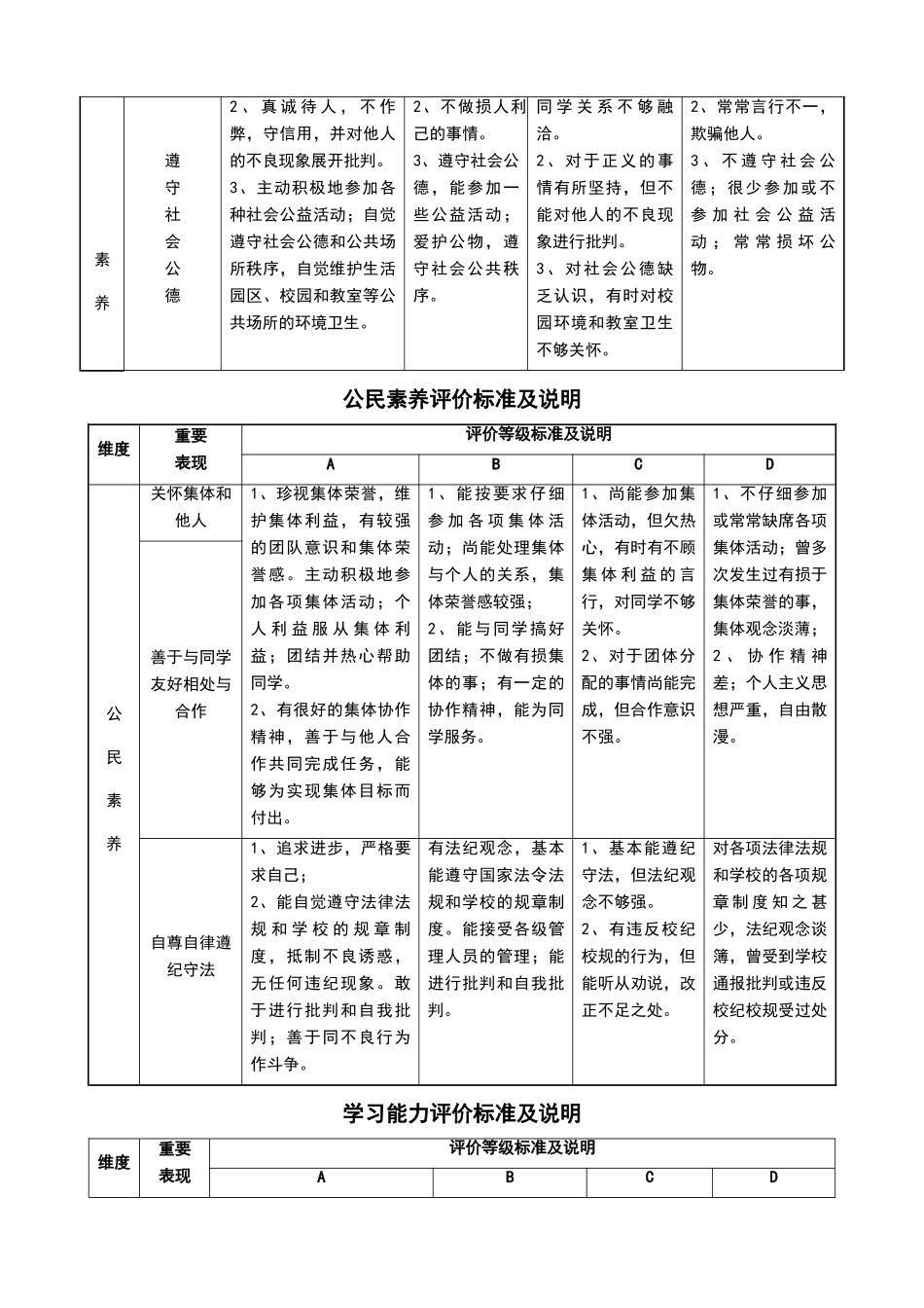 初中毕业生综合表现评价表_第2页
