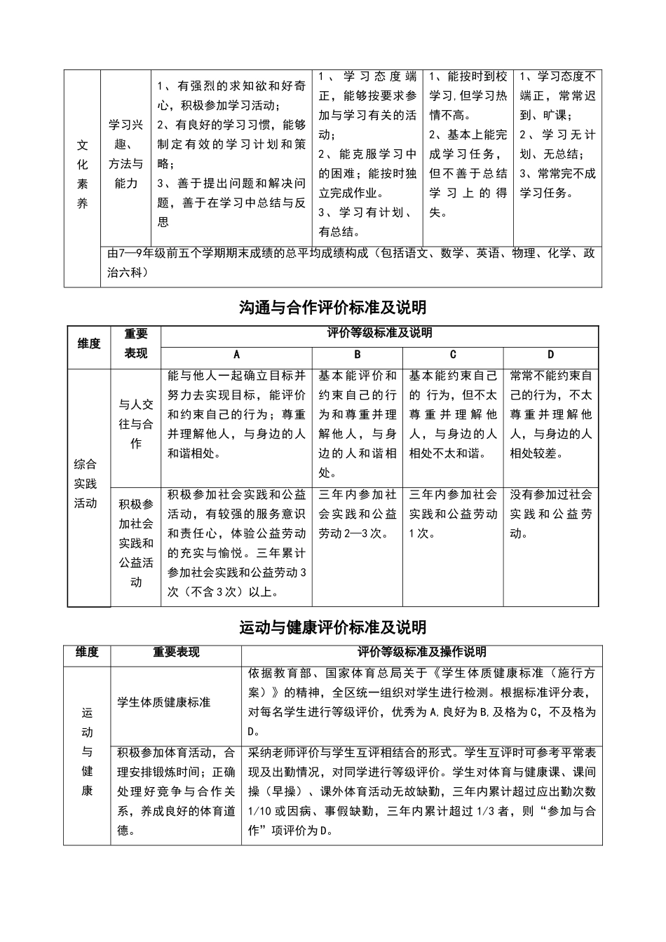 初中毕业生综合表现评价表_第3页