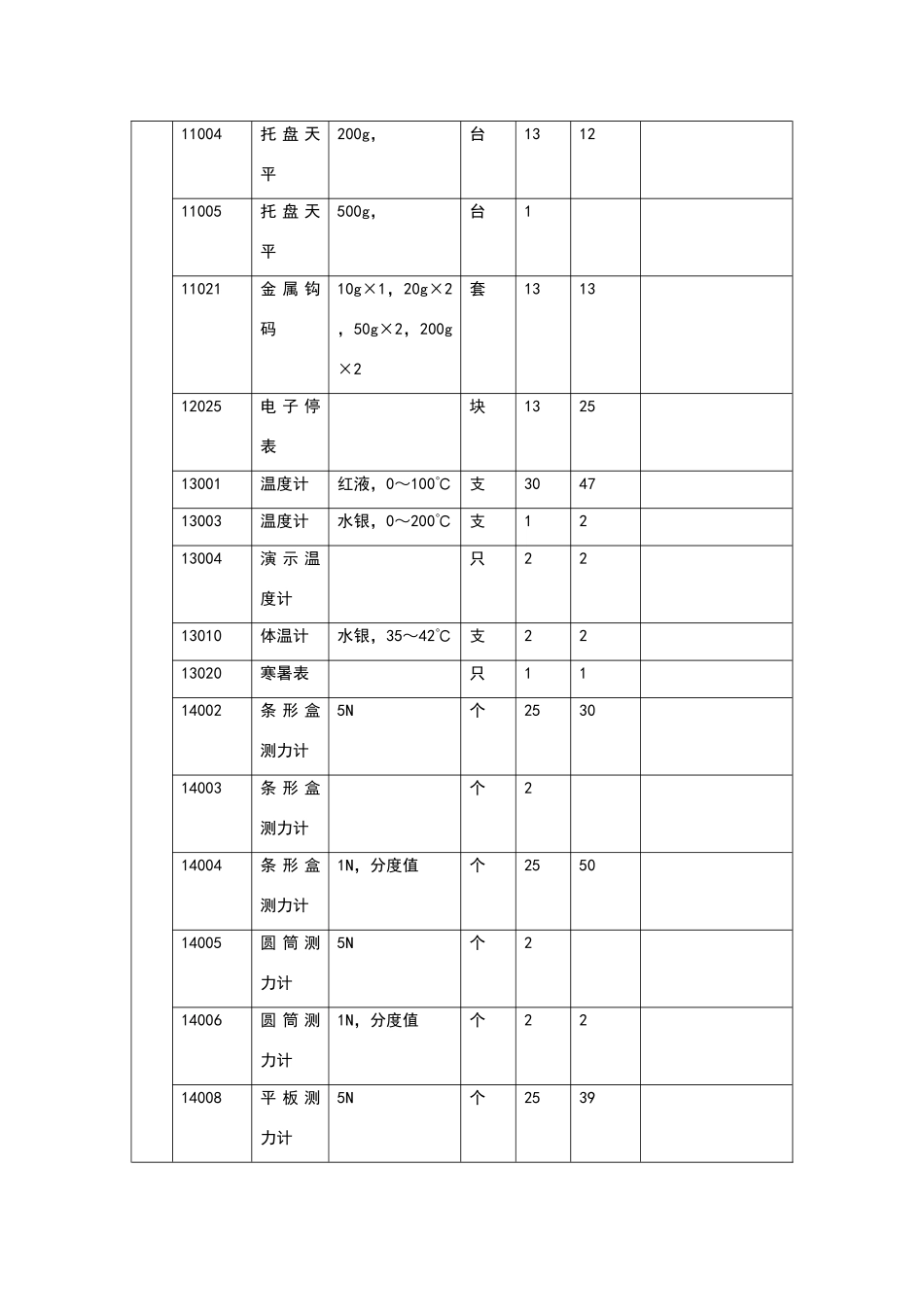 初中物理仪器登记表_第3页