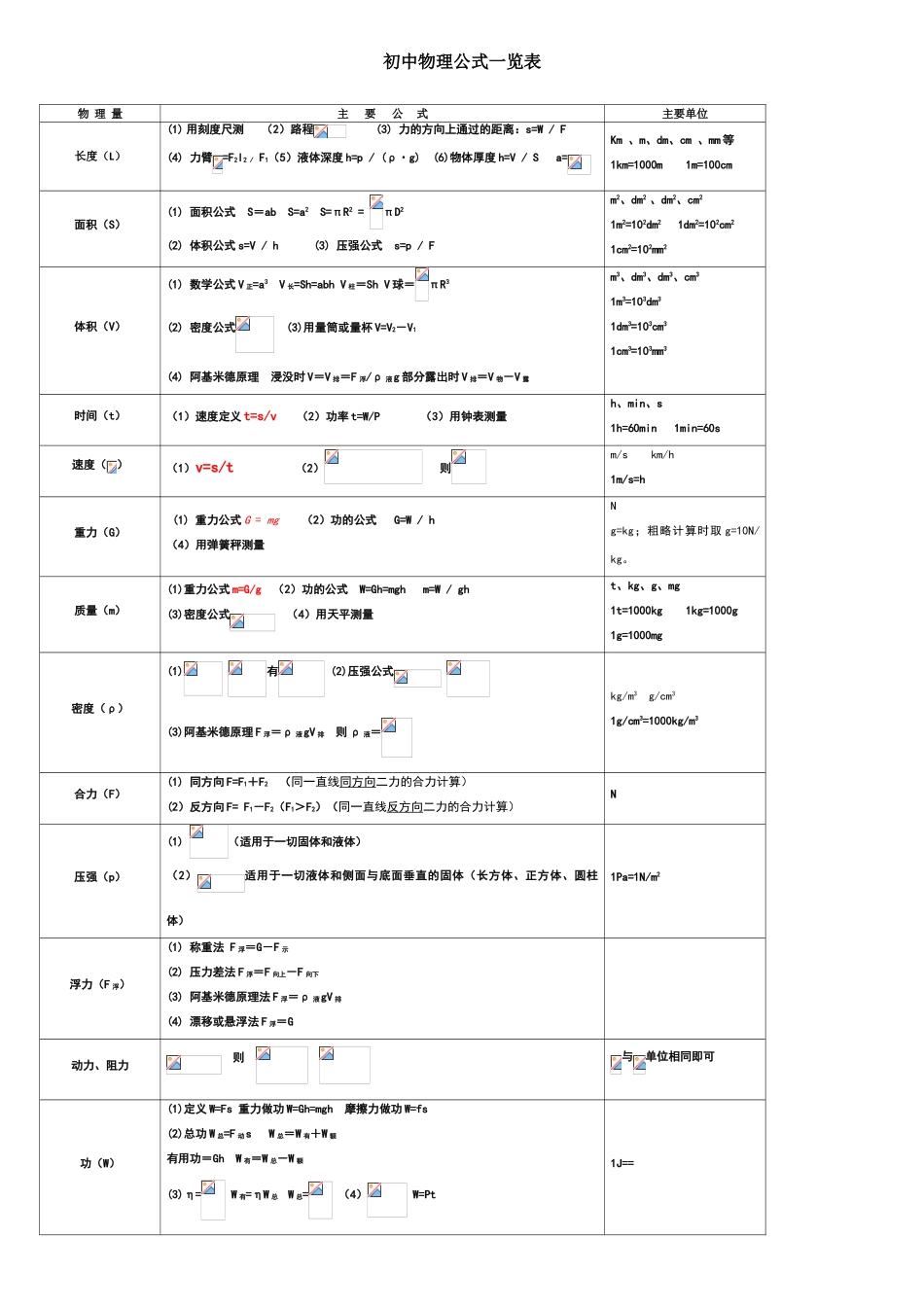 初中物理公式一览表_第1页