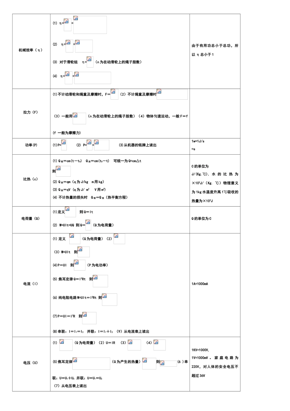 初中物理公式一览表_第2页