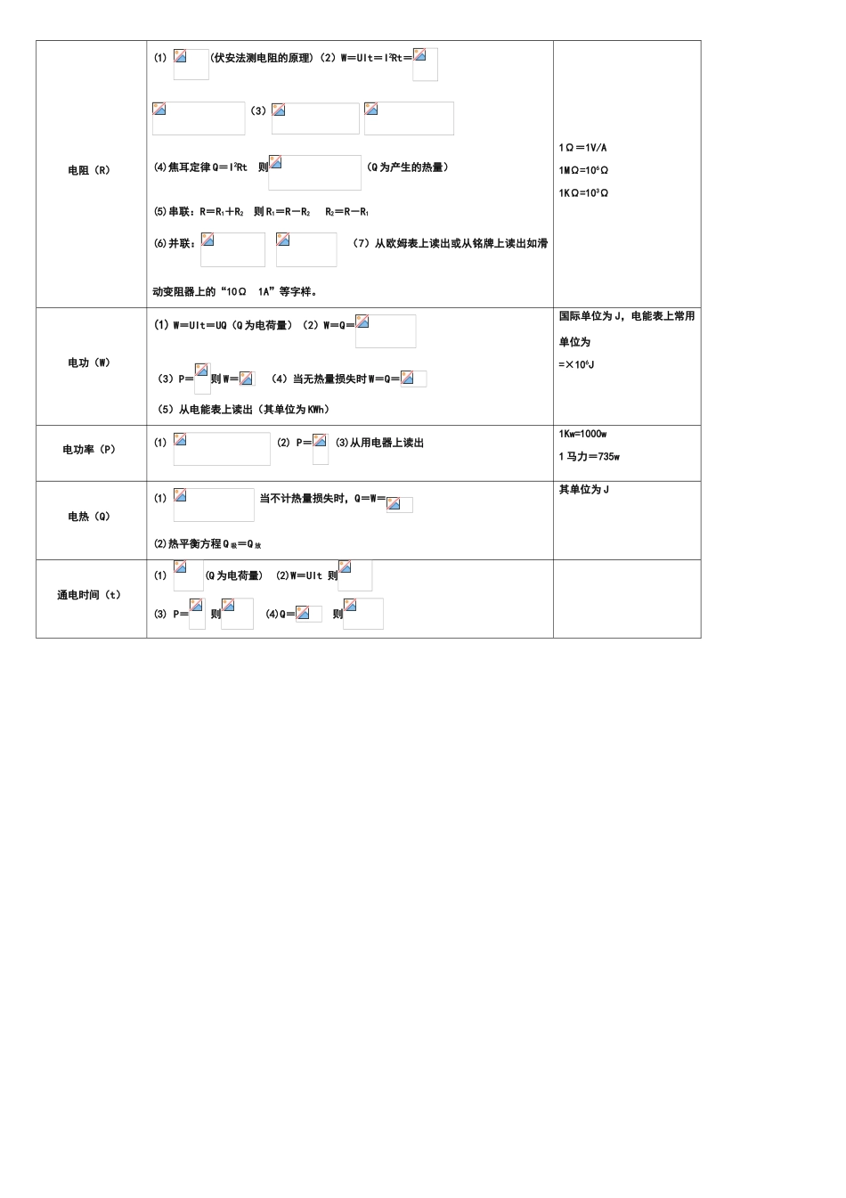 初中物理公式一览表_第3页