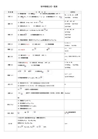 初中物理公式一览表