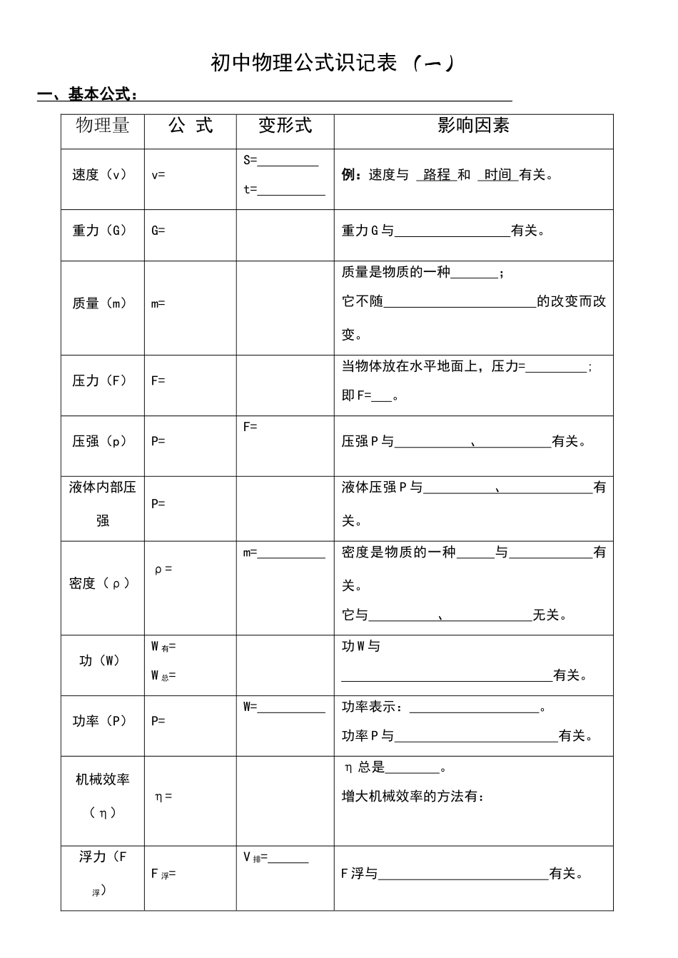 初中物理公式默写表_第1页