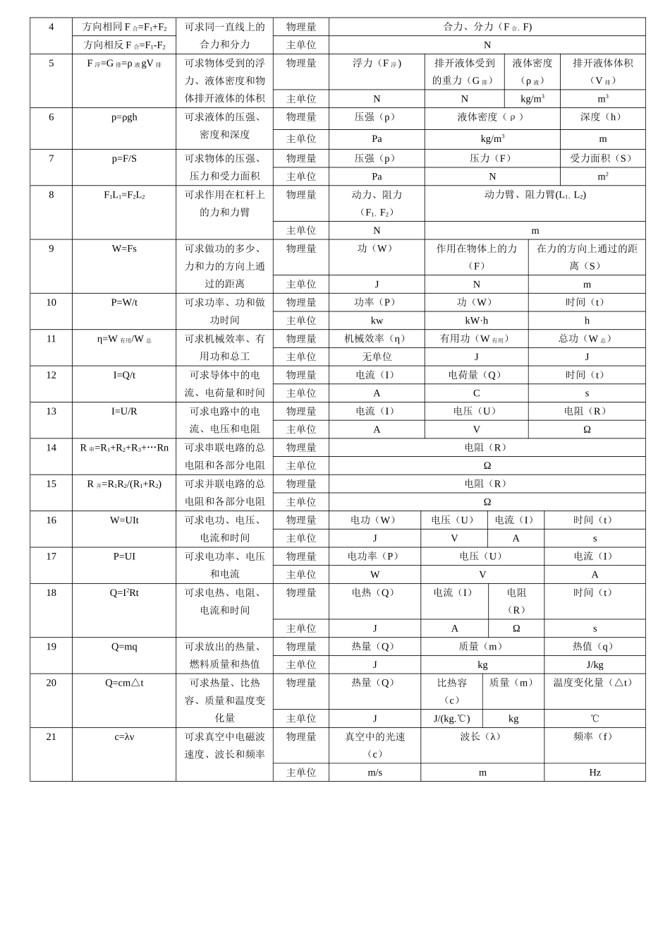初中物理公式_第2页