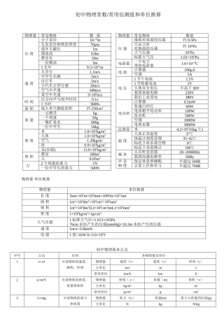 初中物理公式