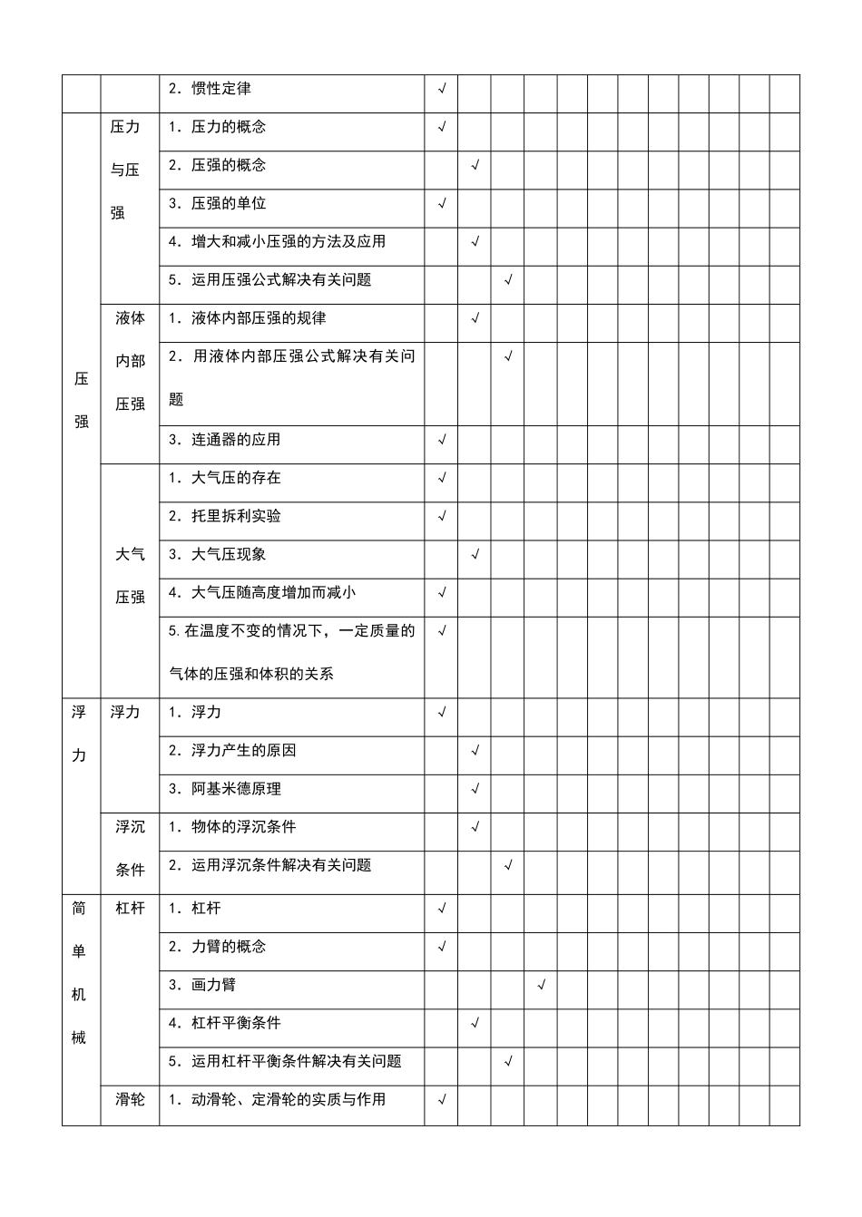 初中物理双向细目表_第3页