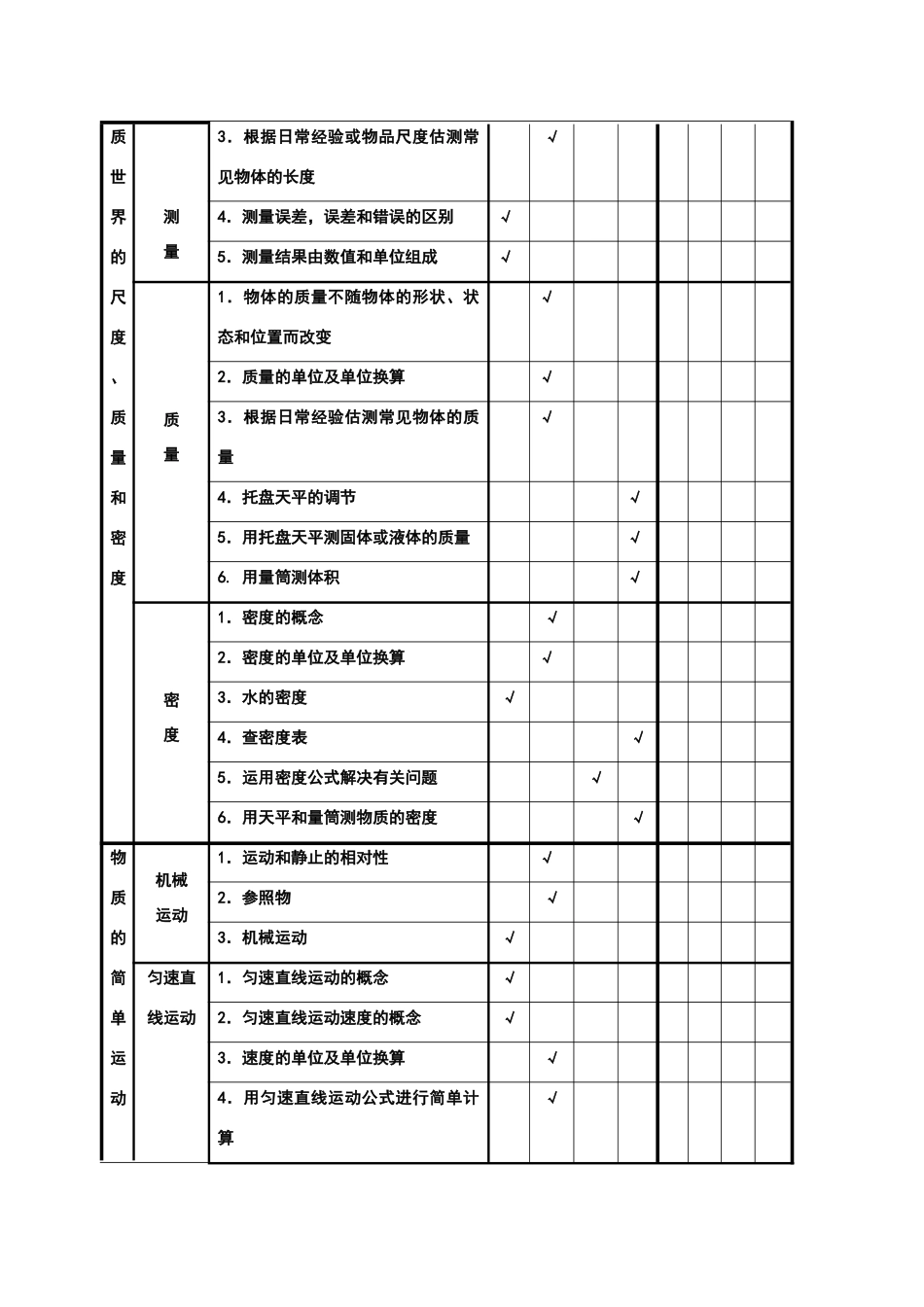 初中物理双向细目表)_第2页