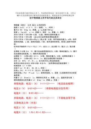 初中物理意义用字母代表及其单位