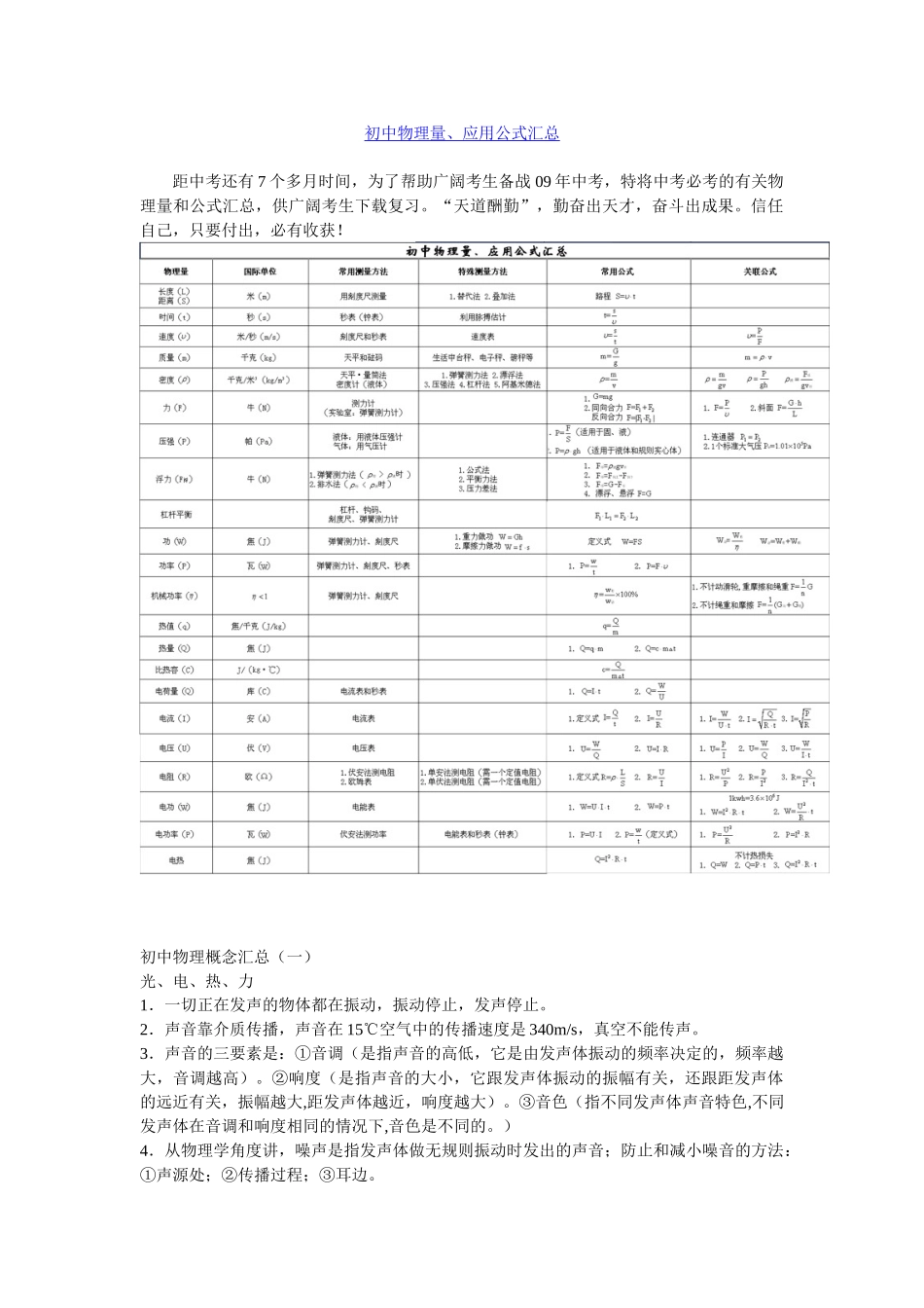 初中物理量、应用公式汇总_第1页