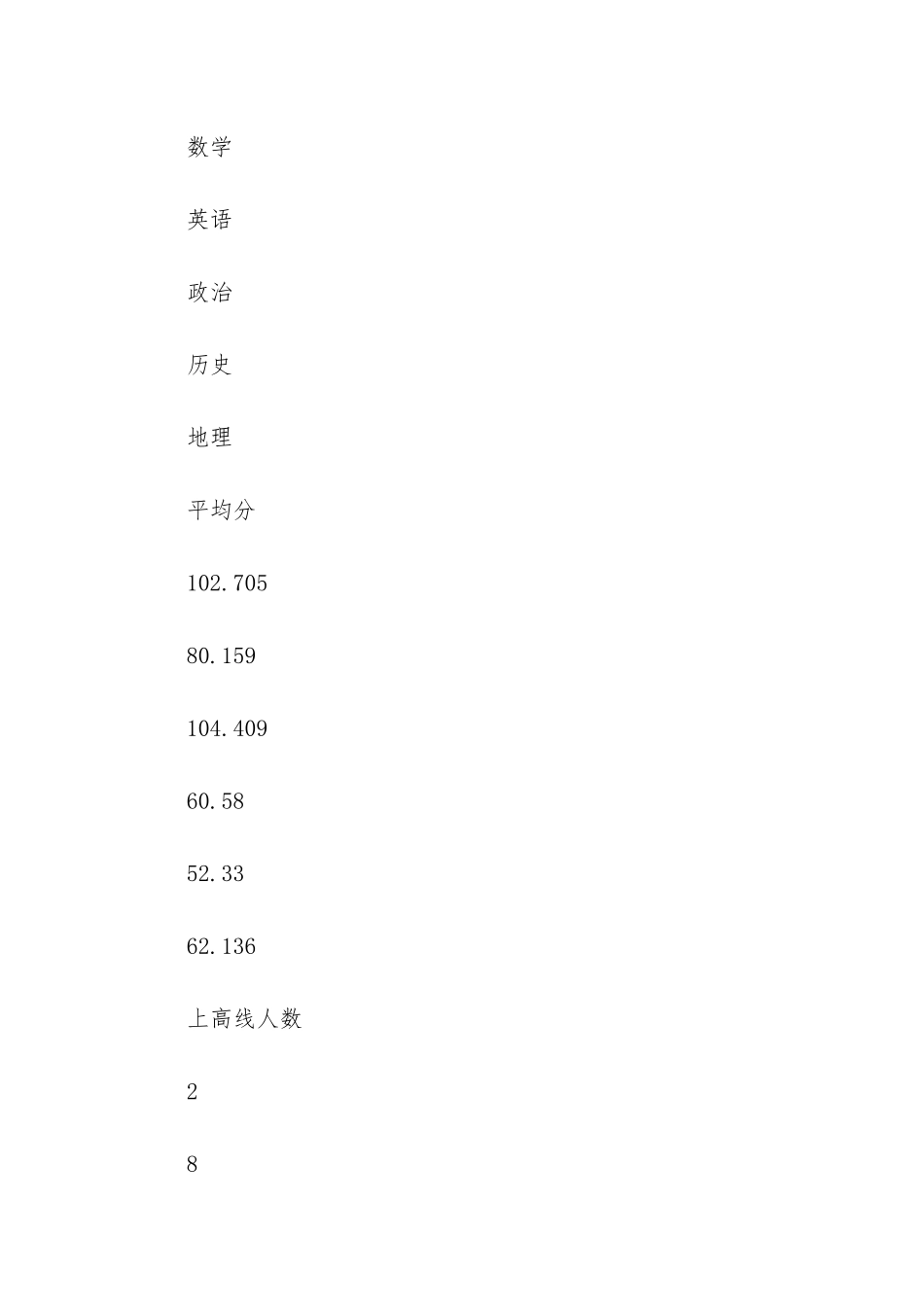 初中班主任知道高考成绩-三年班主任工作总结和对高考成绩的反思_第3页
