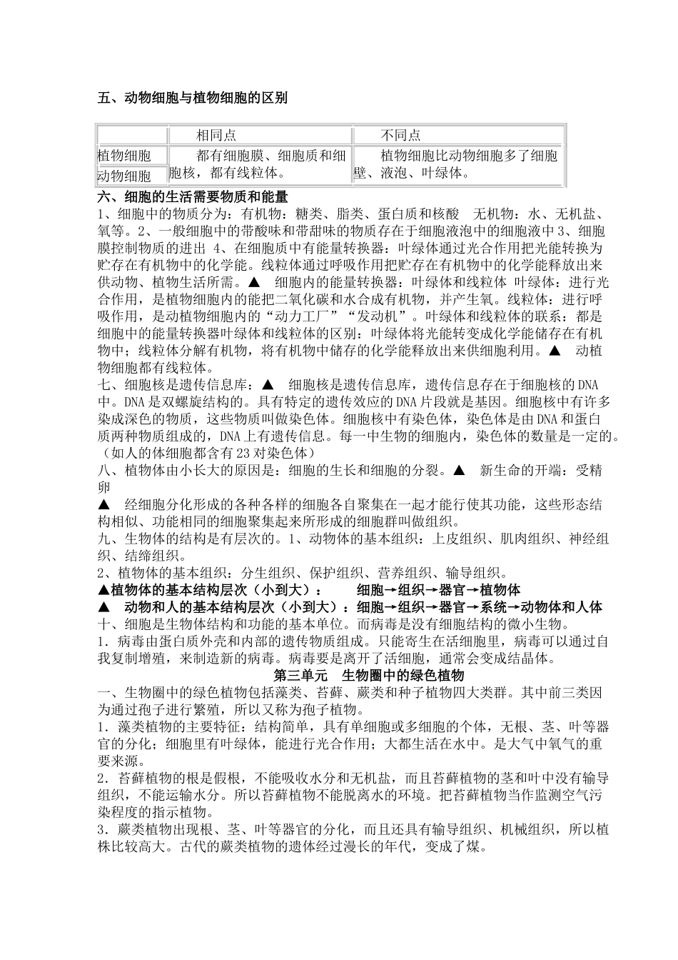 初中生物学业考试复习知识点_第2页