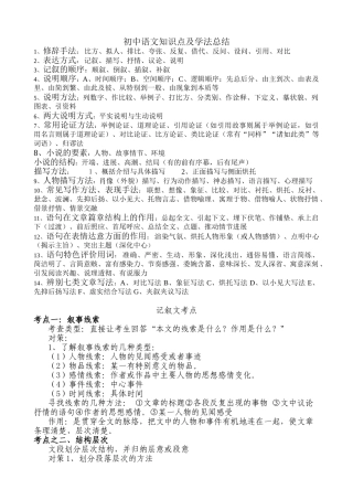 初中语文知识点及学法总结