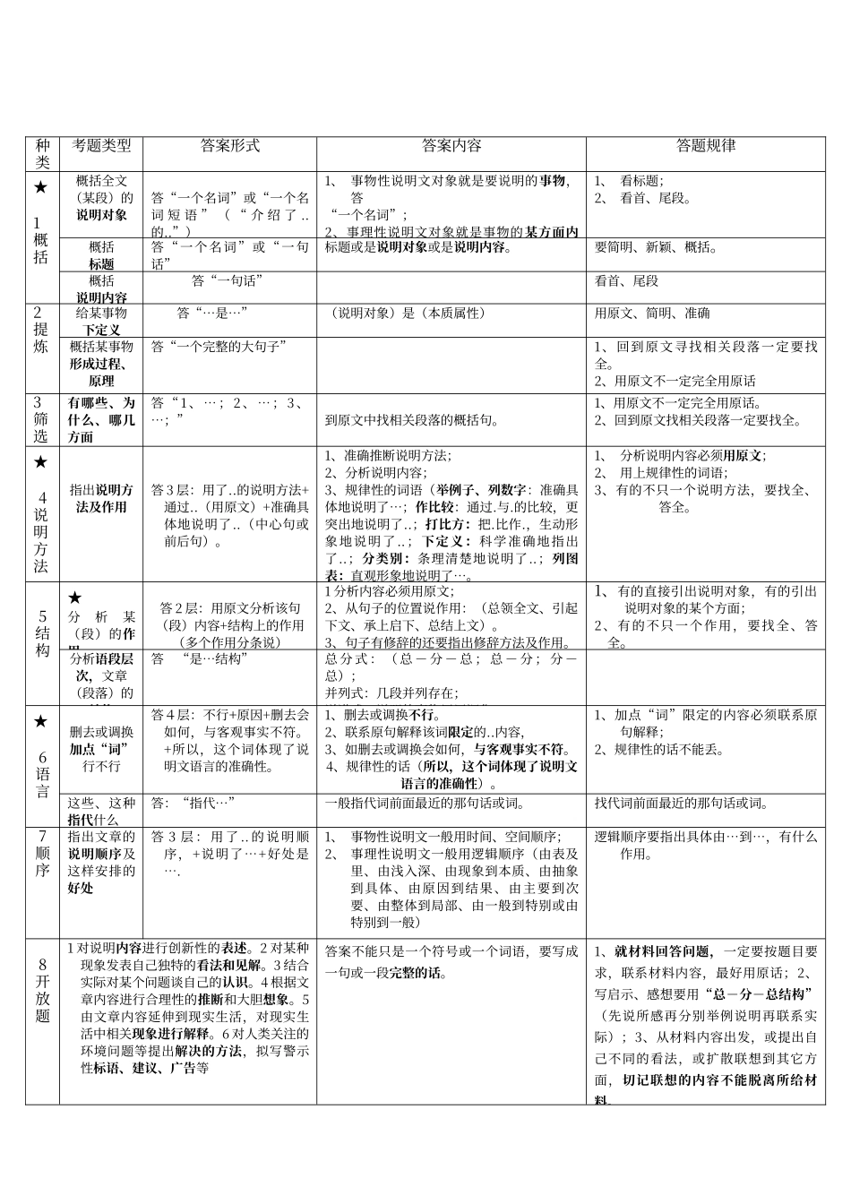 初中语文阅读理解类型及答案_第3页