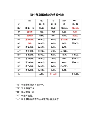 初中部分酸碱盐的溶解性表