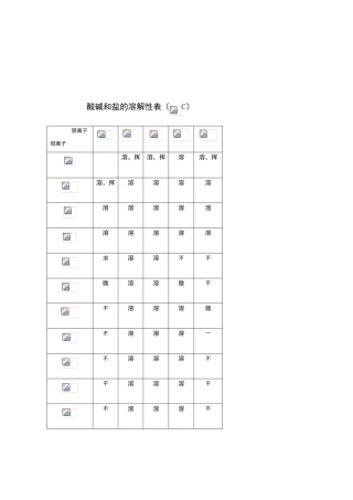 初中酸碱盐溶解度表