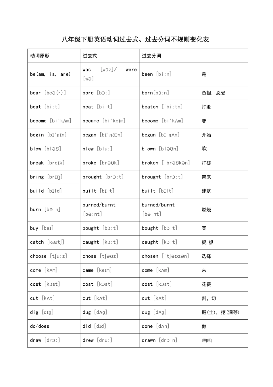 初二下册不规则动词表_第1页
