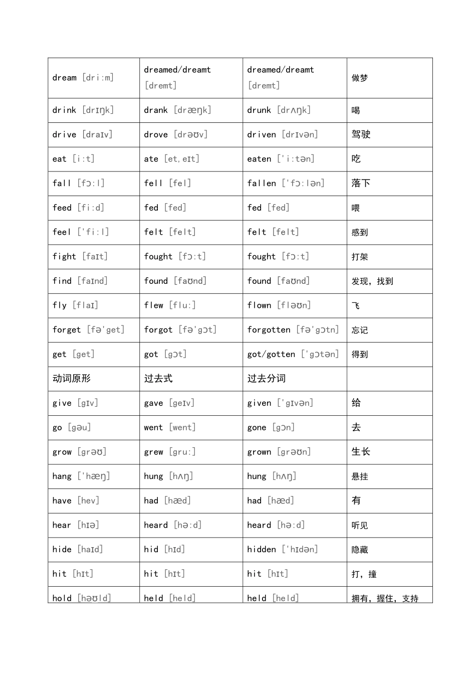 初二下册不规则动词表_第2页