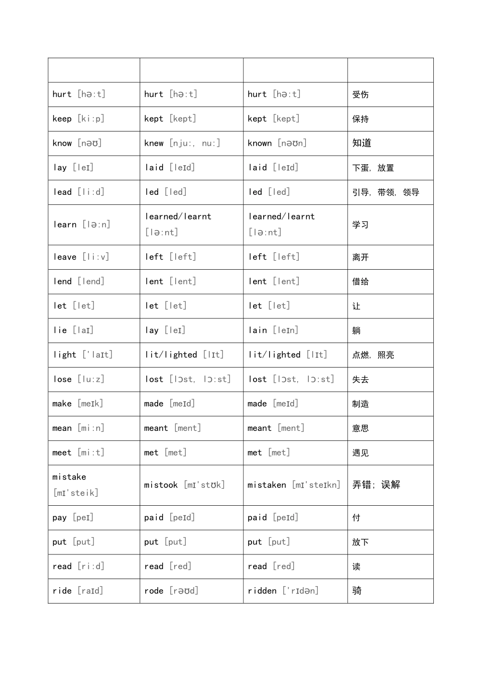 初二下册不规则动词表_第3页