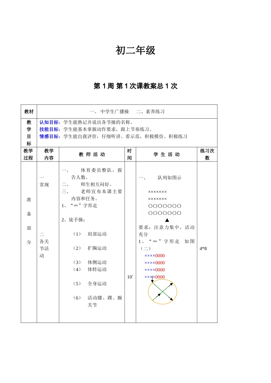 初二八年级体育课教案全集114页]_第3页
