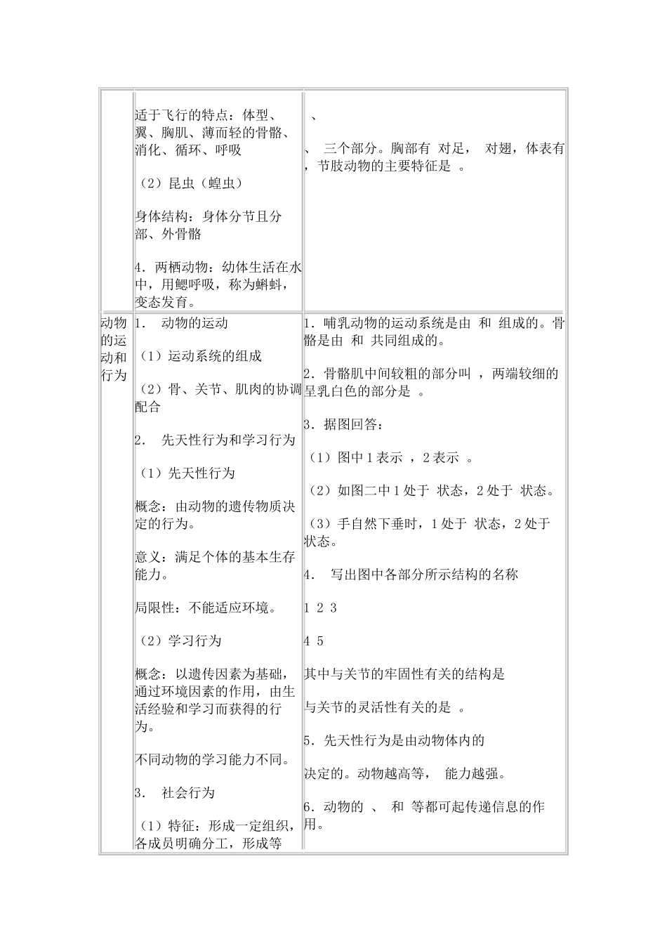 初二生物复习提纲_第2页