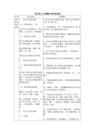 初二生物复习提纲