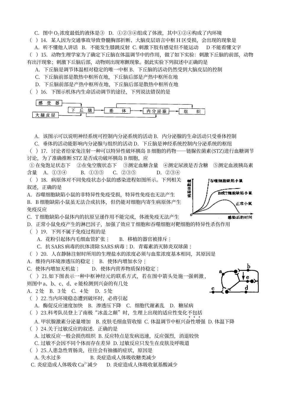 动物和人体生命活动的调节练习题_第2页