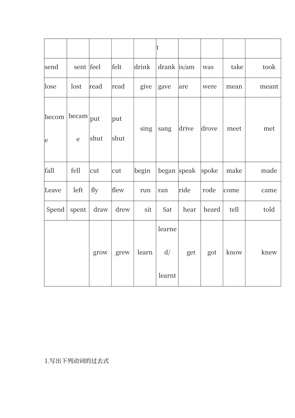 动词过去式变化及练习题_第2页