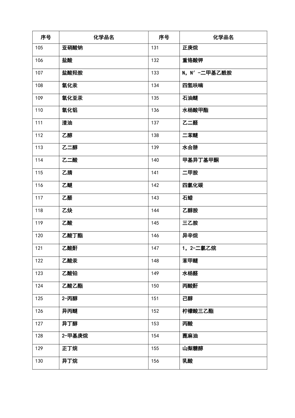 化学品安全技术说明书大全_第3页