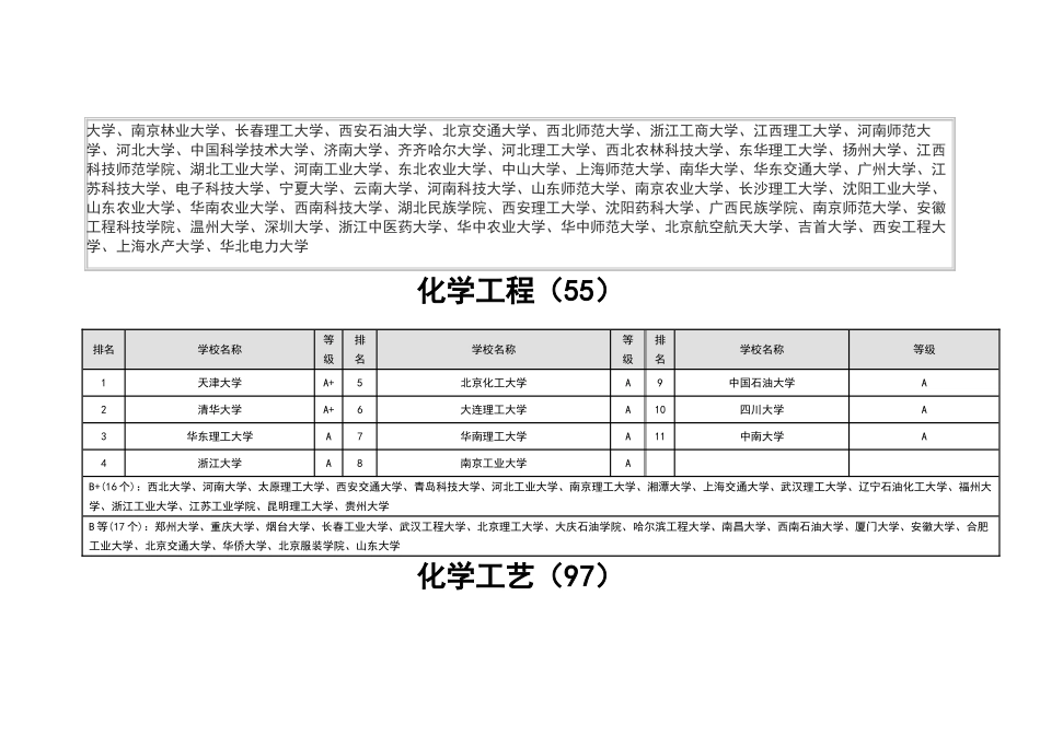 化学工程与技术专业排名_第2页