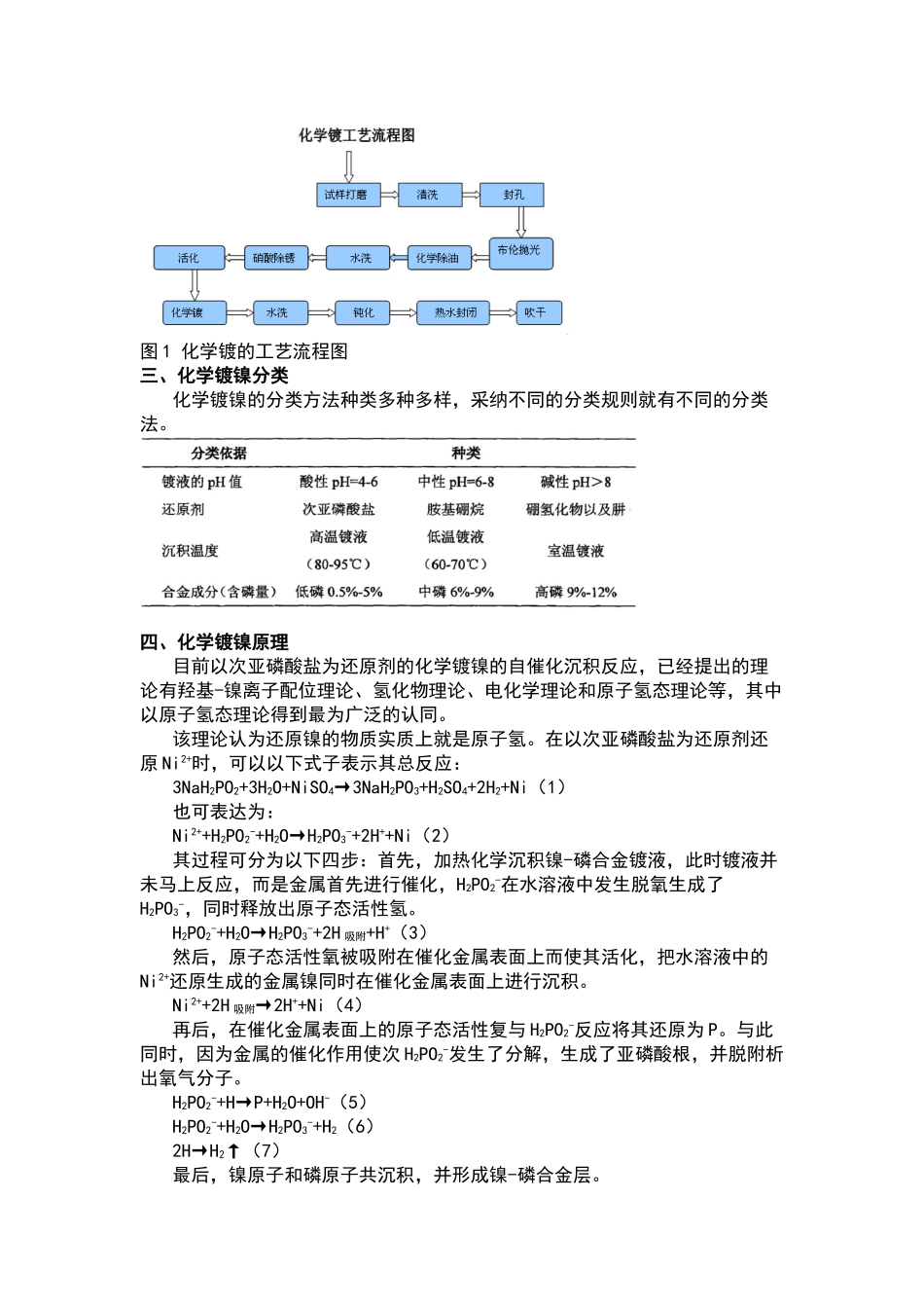 化学镀镍配方成分-化学镀镍配方分析技术及生产工艺_第2页