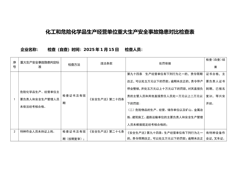 化工和危险化学品生产经营单位重大生产安全事故隐患对照检查表_第1页